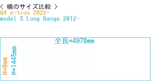#Q4 e-tron 2022- + model S Long Range 2012-